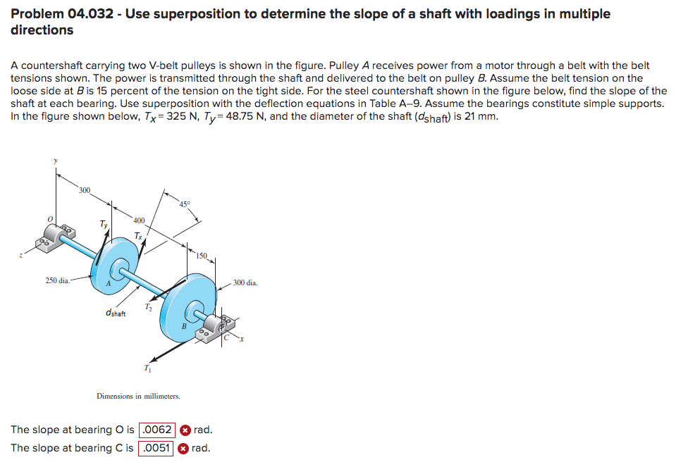 Solved Problem 04.032 - Use superposition to determine the | Chegg.com