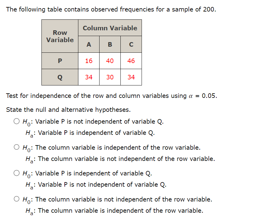 Solved The following table contains observed frequencies for