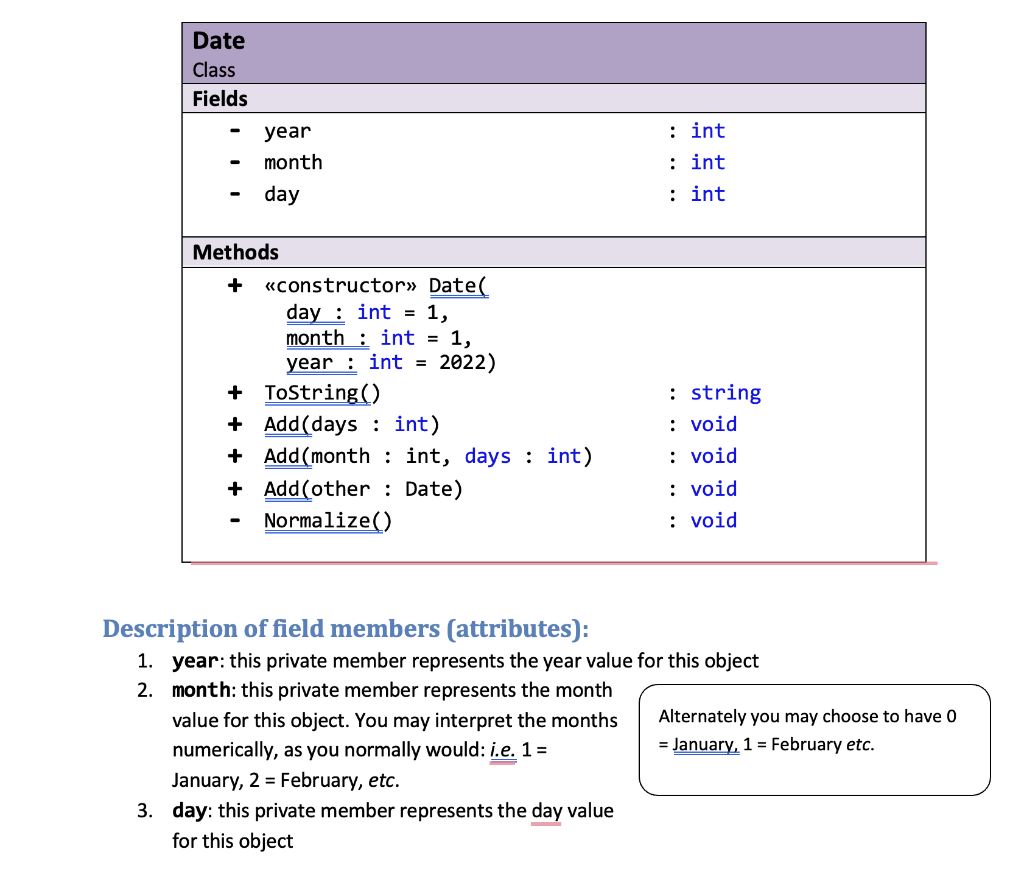 Solved Description of field members (attributes): 1. year: | Chegg.com