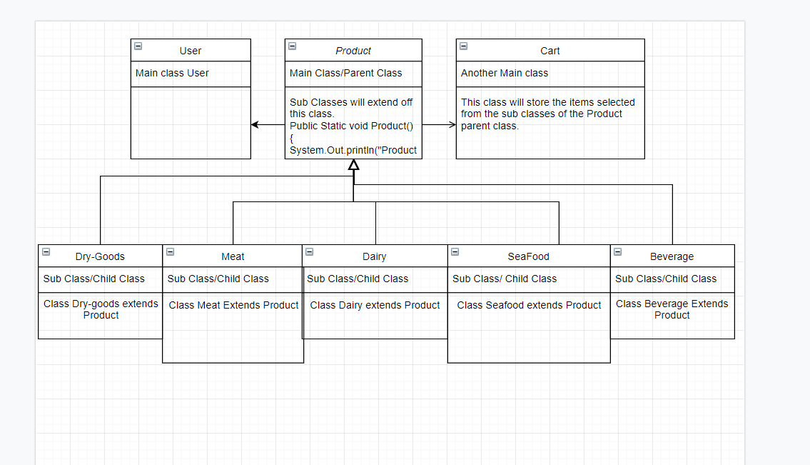 Solved So here is a snippet of my inheritance diagram for my | Chegg.com