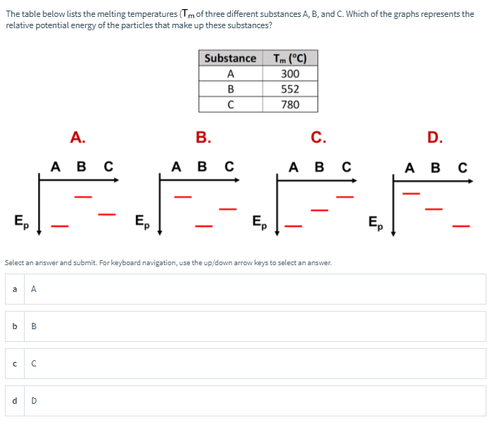 Solved The table below lists the melting temperatures (Tm of | Chegg.com