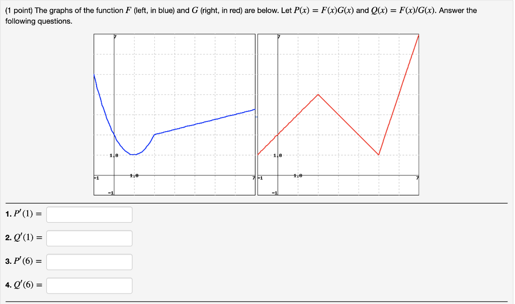 Solved 1 Point The Graphs Of The Function F Left In B Chegg Com