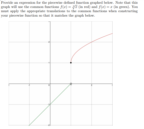 Solved Provide an expression for the piecewise defined | Chegg.com