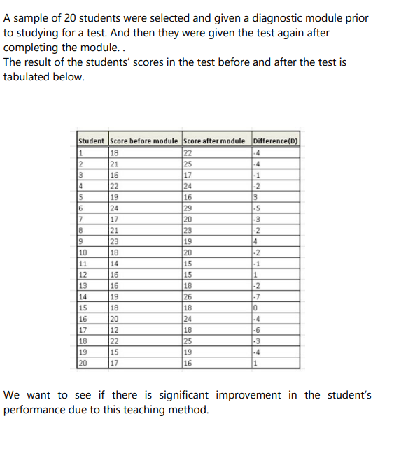 each of the students are studying for the test