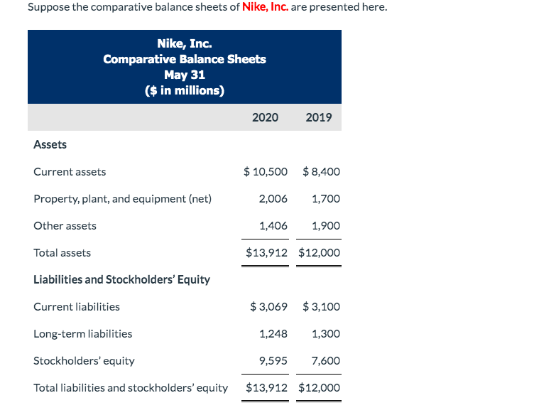 nike balance sheet 2020