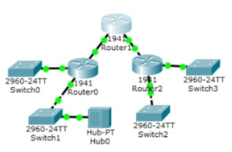 Solved 1941 Router 2960-24TT Switcho 11941 Routero 1901 | Chegg.com