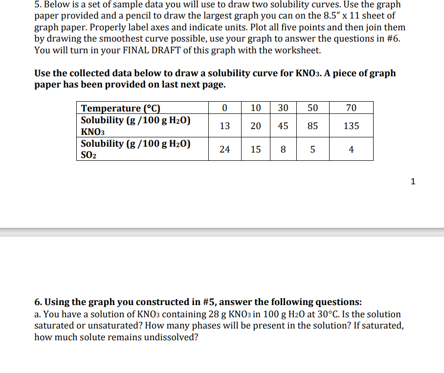 Solved Solubility Of Ionic Solutes The Solubility Graph Chegg Com