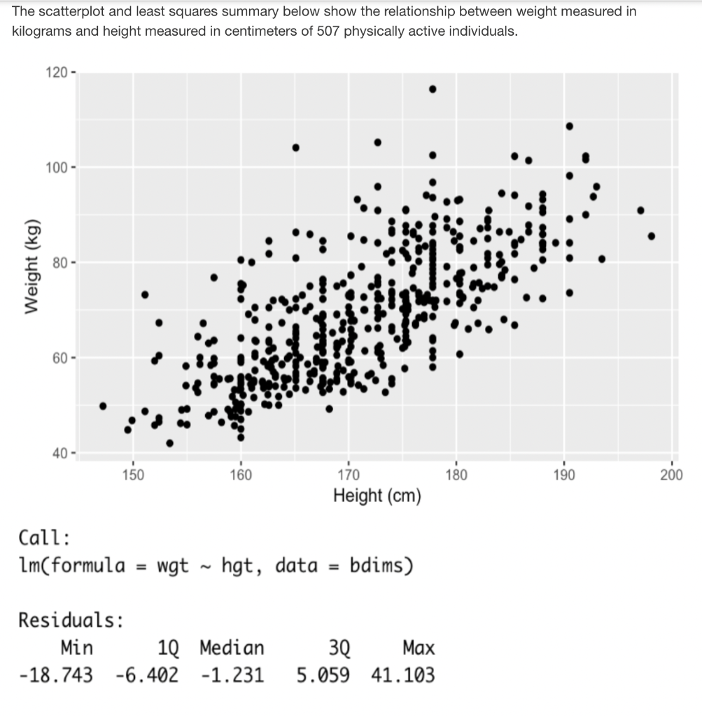 Scatter plot showing the relationship between height (m) and cup size (mm)