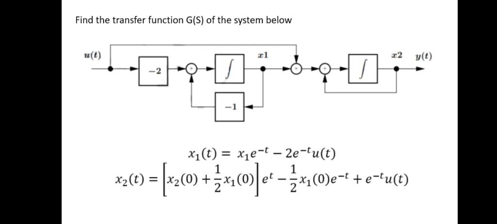 Solved Find the transfer function G(S) of the system below | Chegg.com