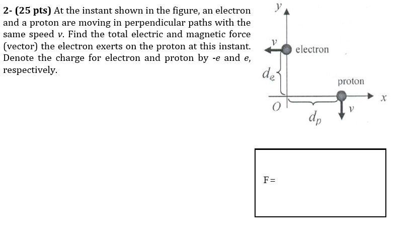 Solved 2- (25 pts) At the instant shown in the figure, an | Chegg.com