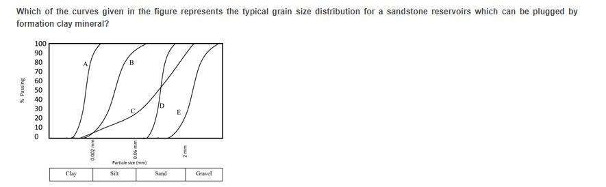 Solved Which of the curves given in the figure represents | Chegg.com