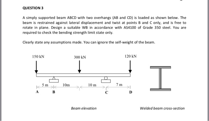Solved QUESTION 3 A simply supported beam ABCD with two | Chegg.com