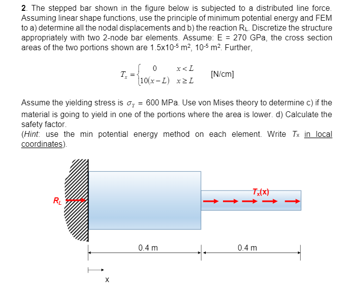 2. The Stepped Bar Shown In The Figure Below Is | Chegg.com