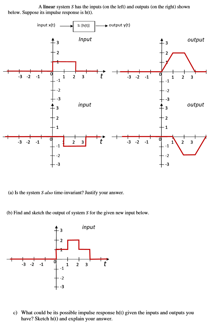 Solved A linear system S has the inputs on the left) and | Chegg.com