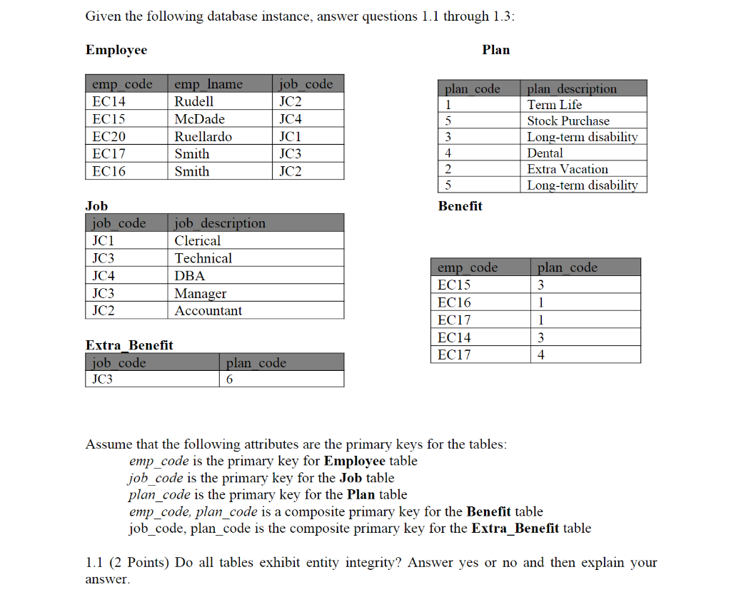 Solved Given the following database instance, answer | Chegg.com