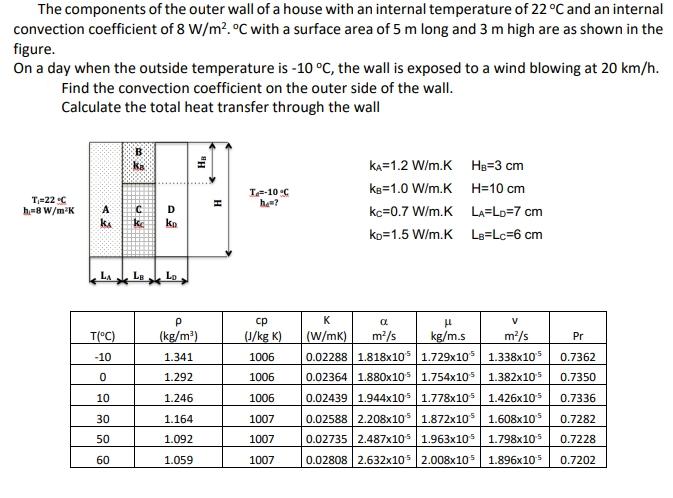 Solved The components of the outer wall of a house with an | Chegg.com
