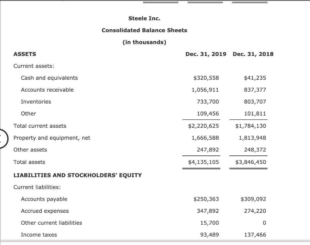 Solved Exercise 12-81 Profitability Ratios Financial | Chegg.com