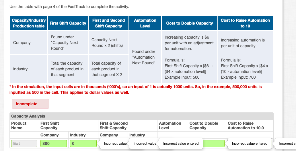 Solved Use The Table With Page 4 Of The Fasttrack To Chegg Com