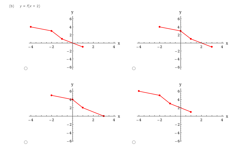 Solved Use The Graph Off To Sketch Each Graph U 2 6 Chegg Com