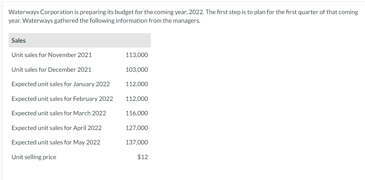 Solved Waterways Corporation Is Preparing Its Budget For The Chegg Com   PhpH9V9Bc