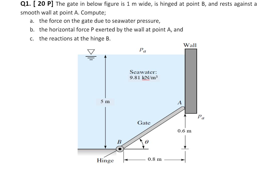 Solved Q1. [ 20 P] The Gate In Below Figure Is 1 M Wide, Is | Chegg.com ...