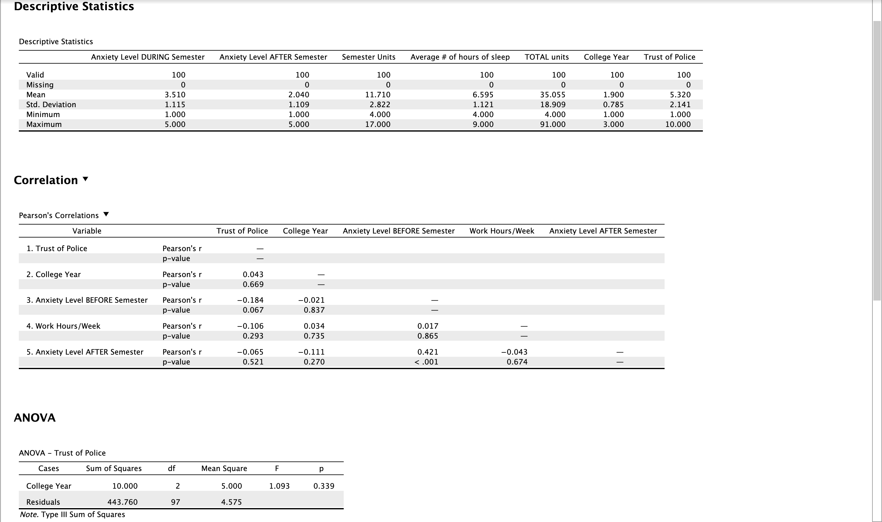 Descriptive Statistics
Mecrrintive Statictirs
Correlation \( \checkmark \)
ANOVA
ANOVA - Trust of Police