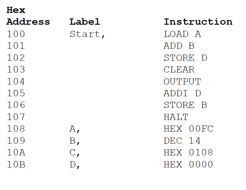 how to write c code to yield the following assembly code