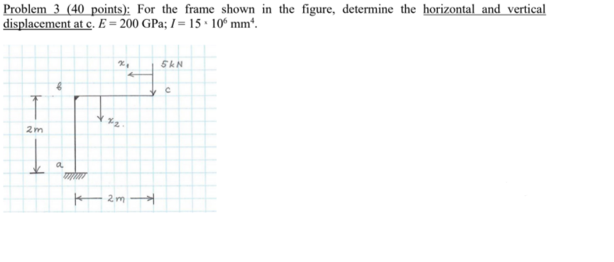 Solved Problem 3 (40 points): For the frame shown in the | Chegg.com