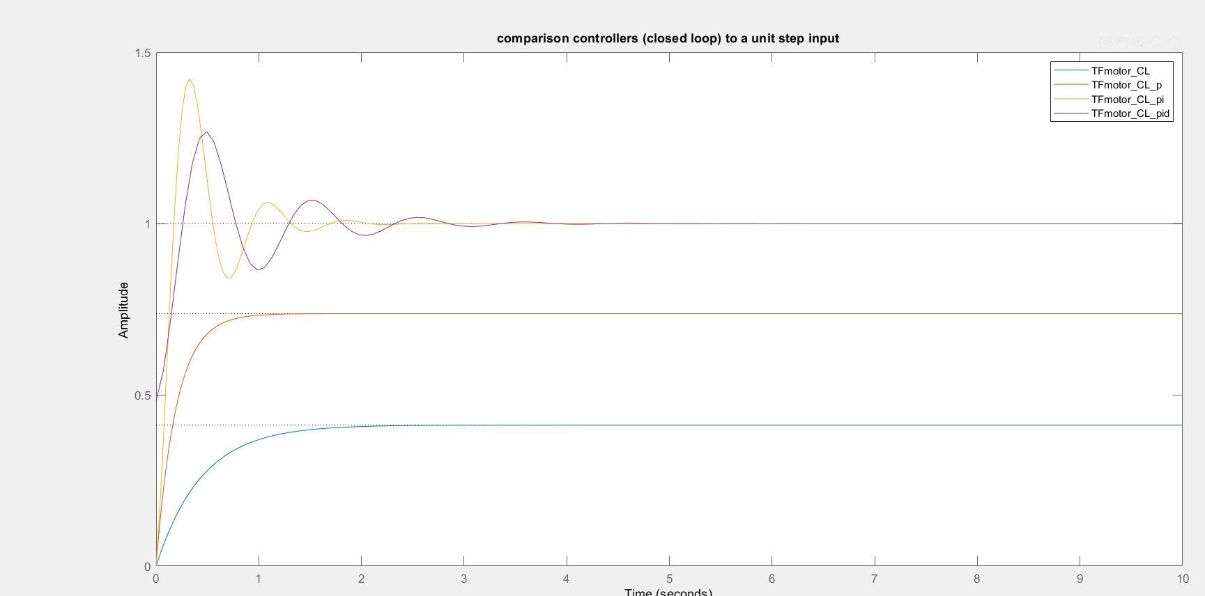 Solved input with the following gain for each | Chegg.com