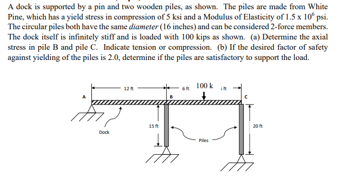 Solved A dock is supported by a pin and two wooden piles, as | Chegg.com