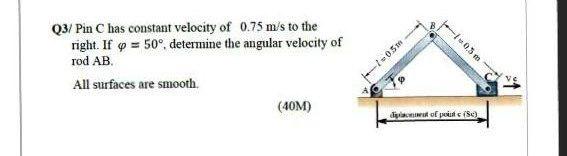 05 Q3/Pin C has constant velocity of 0.75 m/s to the right. If y = 50°, determine the angular velocity of rod AB All surfaces