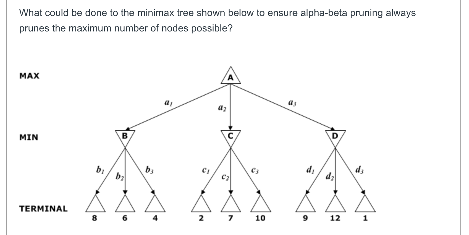 Solved What could be done to the minimax tree shown below to | Chegg.com