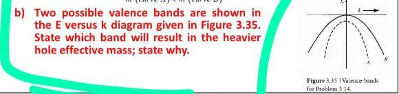 Solved b) Two possible valence bands are shown in the E | Chegg.com