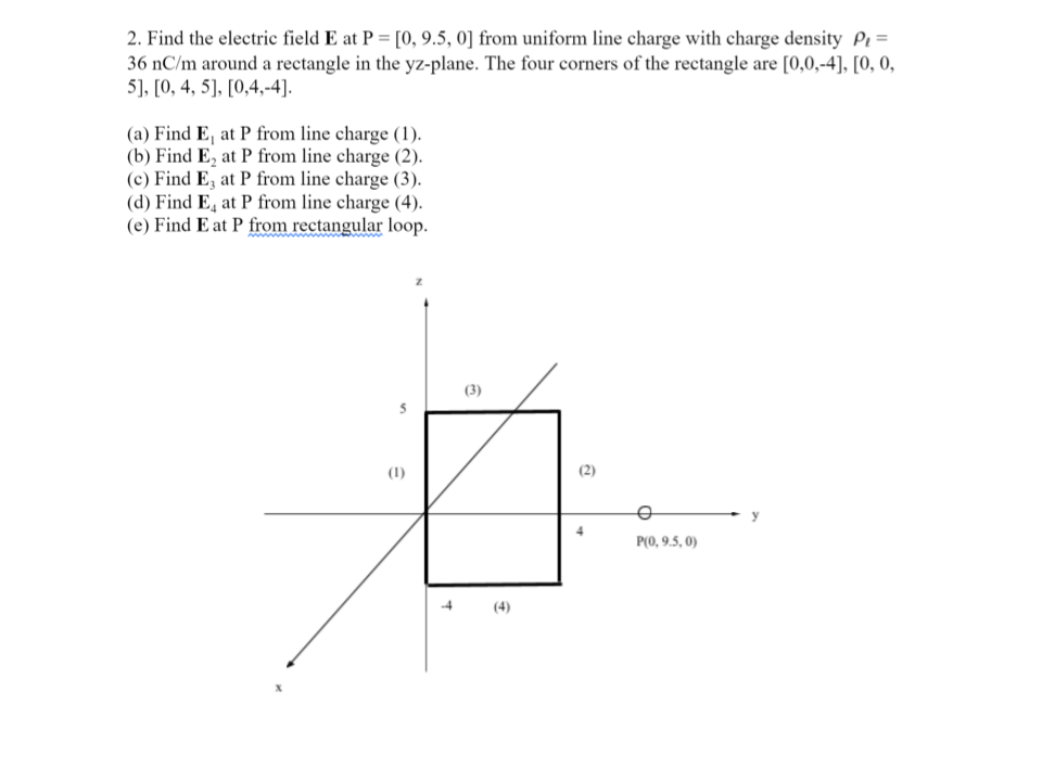 Solved 2. Find the electric field E at P = [0, 9.5, 0] from | Chegg.com