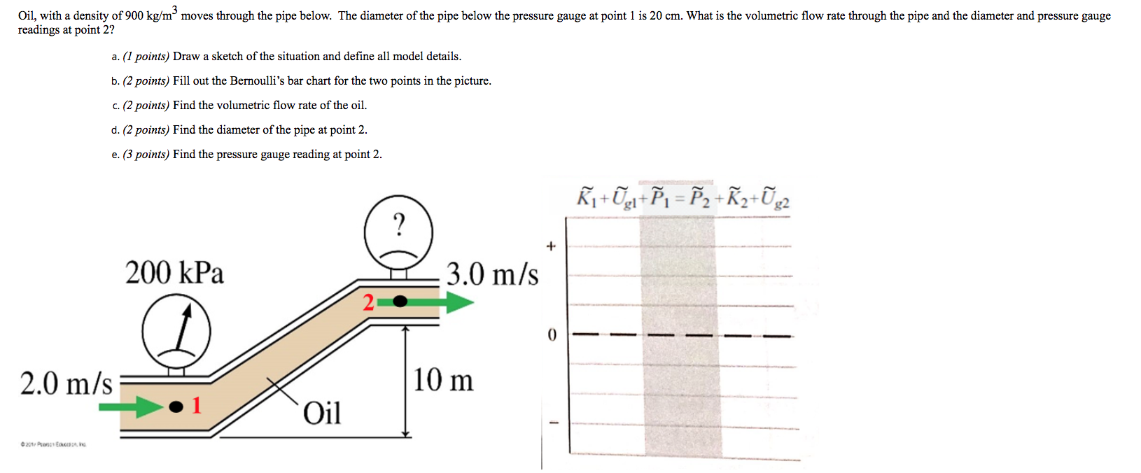 Solved Oil, With A Density Of 900 Kg/m² Moves Through The | Chegg.com