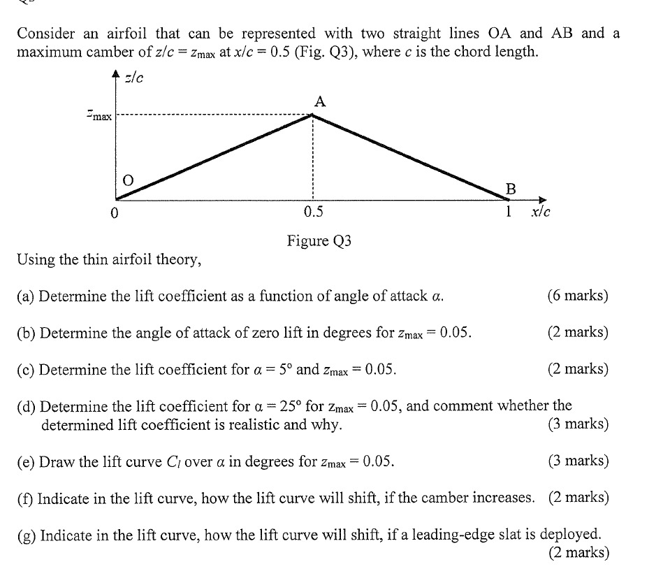 Solved YD Consider An Airfoil That Can Be Represented With | Chegg.com