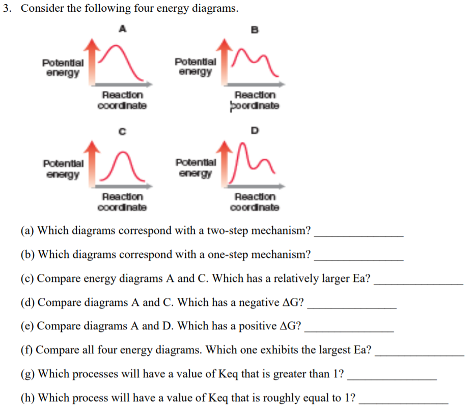 Solved Consider the following four energy diagrams Potential | Chegg.com
