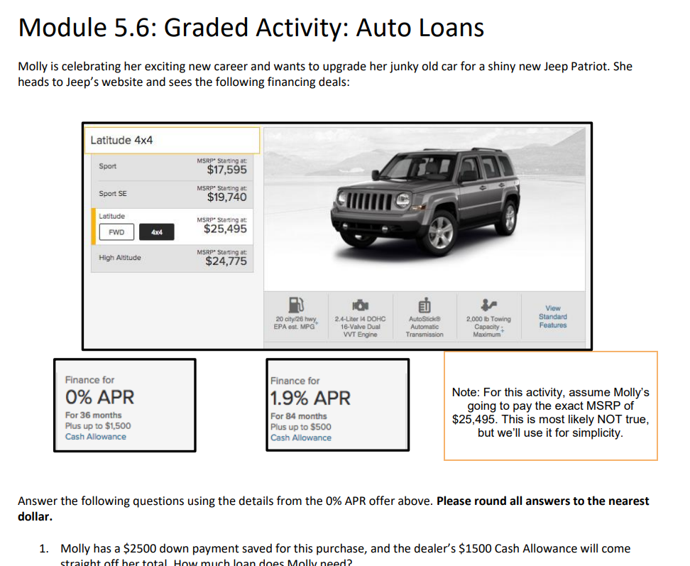 Solved Molly Has A 2500 Down Payment Saved For This Purc Chegg Com