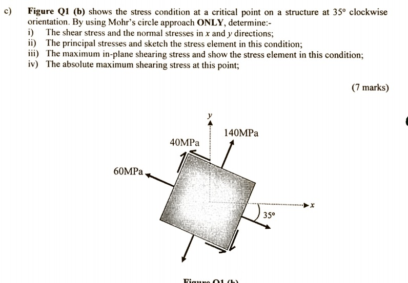 Solved Figure Q1 (b) Shows The Stress Condition At A | Chegg.com