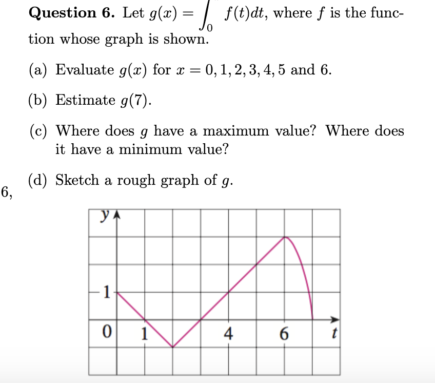 Question 6. ﻿Let g(x)=∫0﻿f(t)dt, ﻿where f ﻿is the | Chegg.com