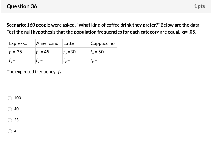 Solved Question 36 1 Pts Scenario 160 People Were Asked