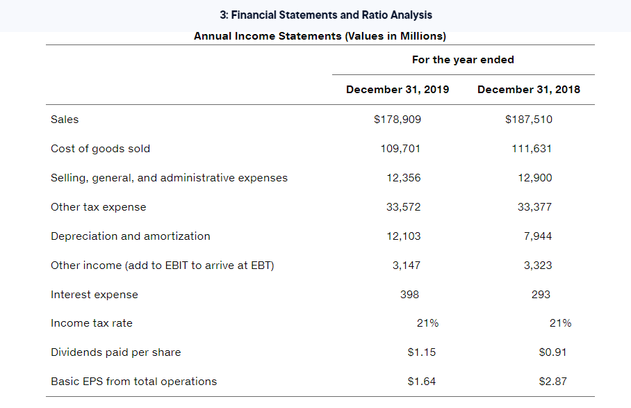 Solved 3: Financial Statements and Ratio Analysis Annual | Chegg.com