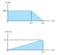 Solved . Given the two graphs, determine the power as a | Chegg.com