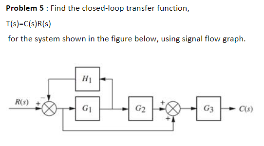 Solved Problem 5 Find the closed loop transfer function Chegg