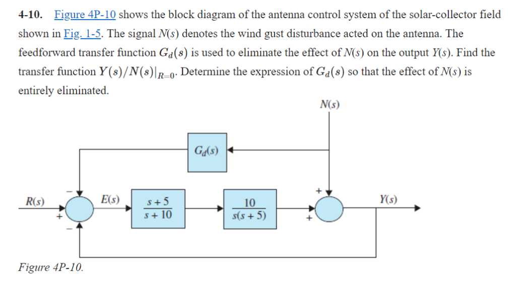 Solved 4-10. Eigure 4P-10 shows the block diagram of the | Chegg.com
