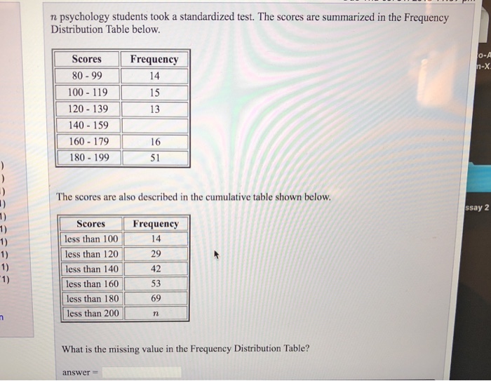 solved-n-psychology-students-took-a-standardized-test-the-chegg