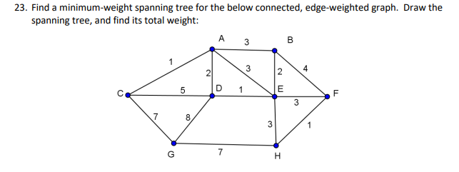 Solved 23. Find a minimum-weight spanning tree for the below | Chegg.com