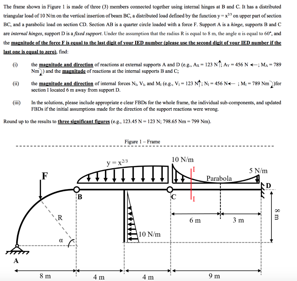 Solved The frame shown in Figure 1 is made of three (3) | Chegg.com