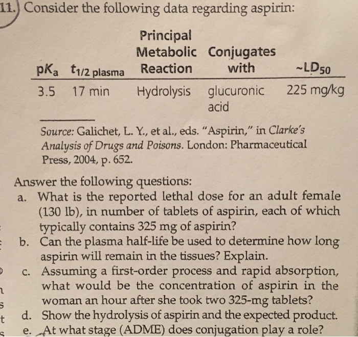 aspirin 225 mg