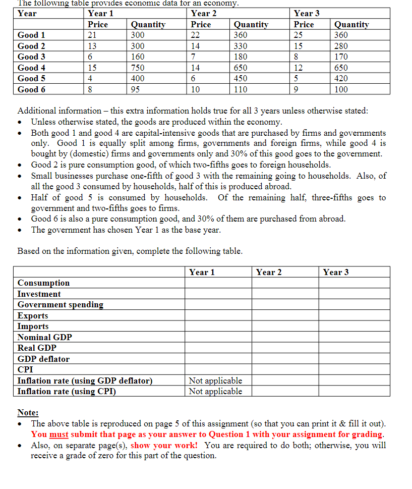 Solved The following table provides economic data for an | Chegg.com
